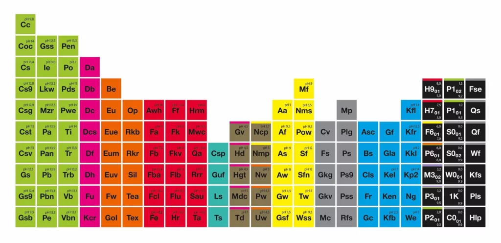 Koch Chemie productsysteem